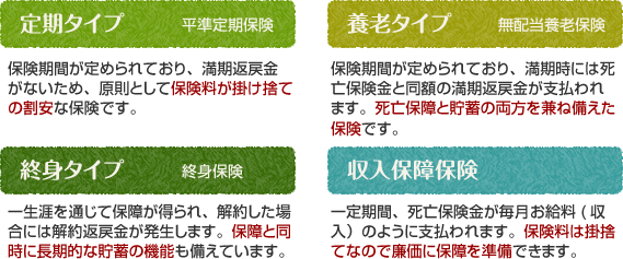 保険料の掛け捨てタイプと積立タイプ