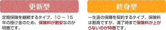 保障期間と保険料払込期間